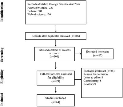 COVID-19 and Acute Kidney Injury: A Systematic Review